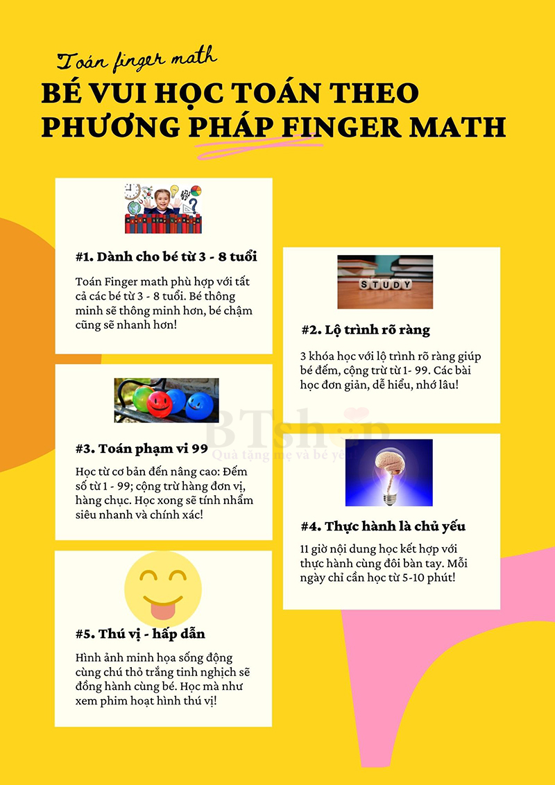 Infographic tìm hiểu về phương pháp toán Finger Math