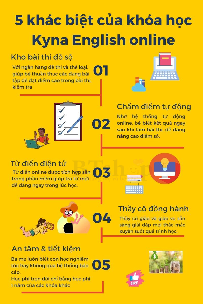 infographic 5 khác biệt của khóa học Kyna English online