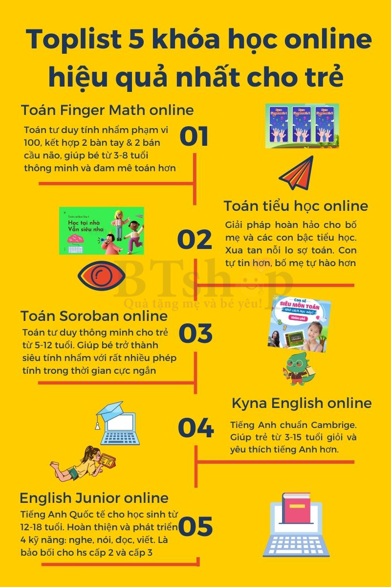 infographic toplist 5 khóa học online tốt nhất